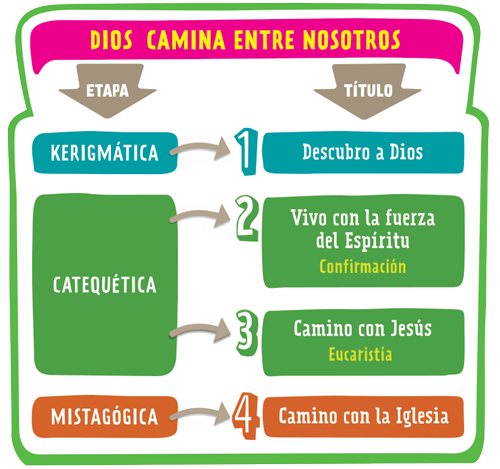 Dios camina entre nosotros