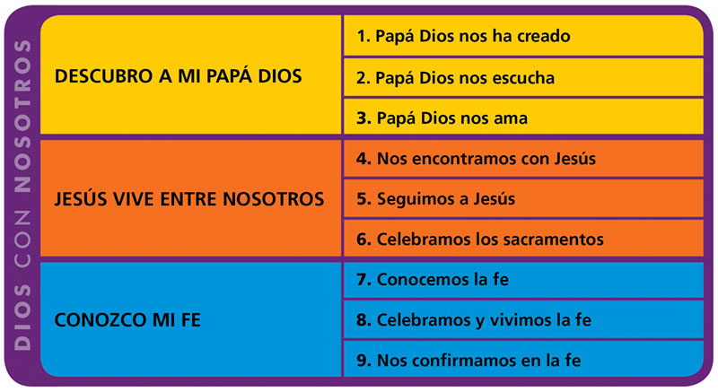 Serio Dios con Nosotros