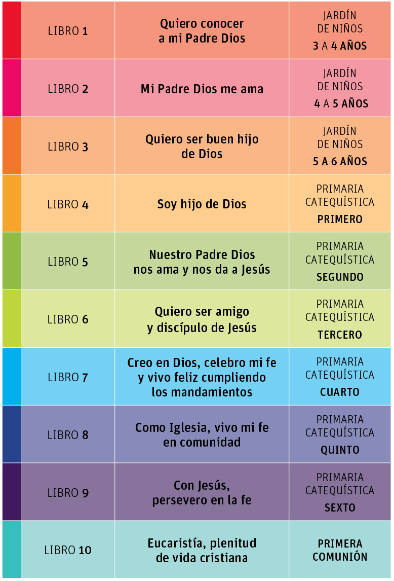 Tabla Ser cristiano católico